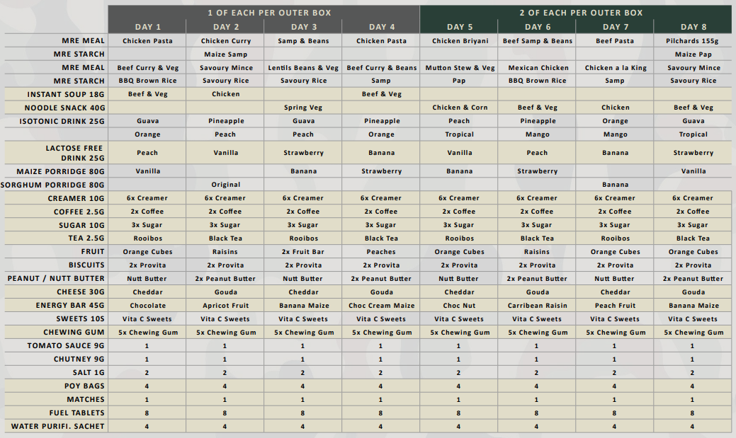 sandf-mre-meal-day-4 image 2
